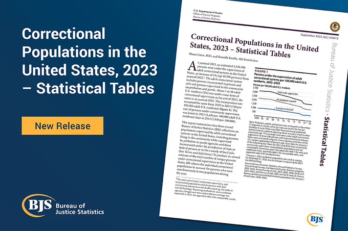 BJS pub card for Correctional Populations in the United States, 2023 – Statistical Tables with a “new release” button.  