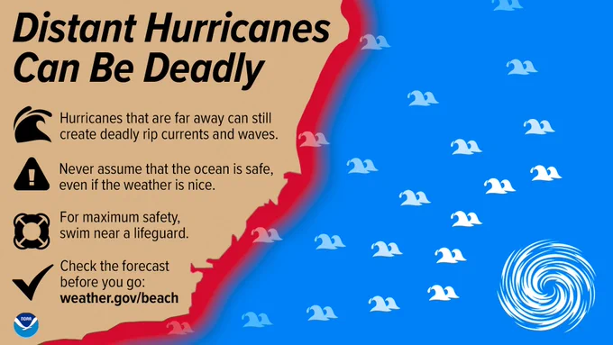 Distant hurricanes can be deadly, hurricanes that are far away can still create deadly rip currents and waves, Never assume the ocean is safe.