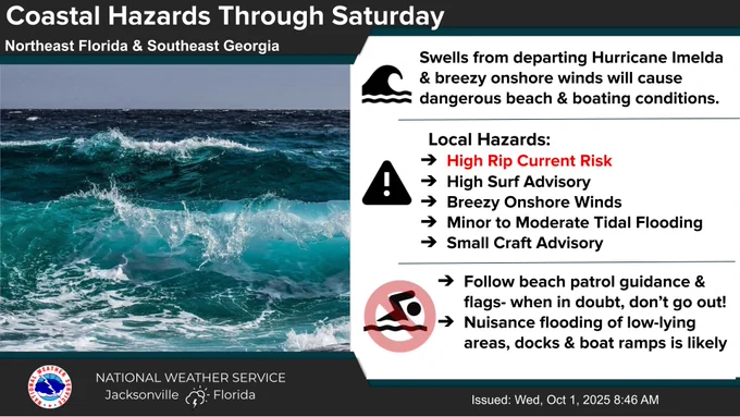 Swells from departing Hurricane Imelda & breezy onshore winds will cause dangerous beach & boating conditions. Local Hazards:
High Rip Current Risk, High Surf Advisory, Breezy Onshore Winds, Minor to Moderate Tidal Flooding , Small Craft Advisory. Follow beach patrol guidance & flags- when in doubt, don’t go out! Nuisance flooding of low-lying areas, docks & boat ramps is likely. 

