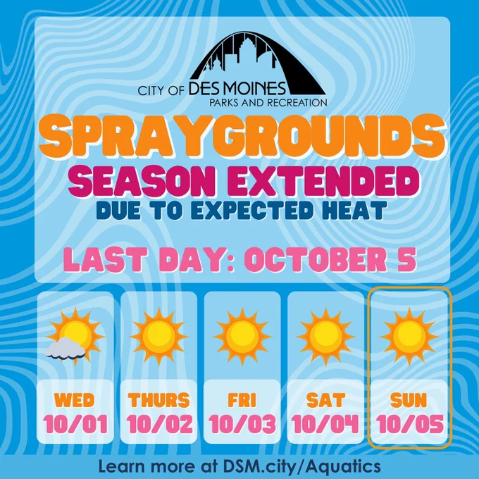 Spraygrounds season extends due to expected heat. Learn more at DSM.City/Aquatics
