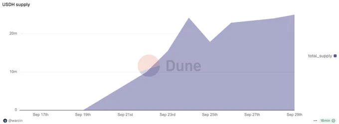 source: https://dune.com/queries/5891106