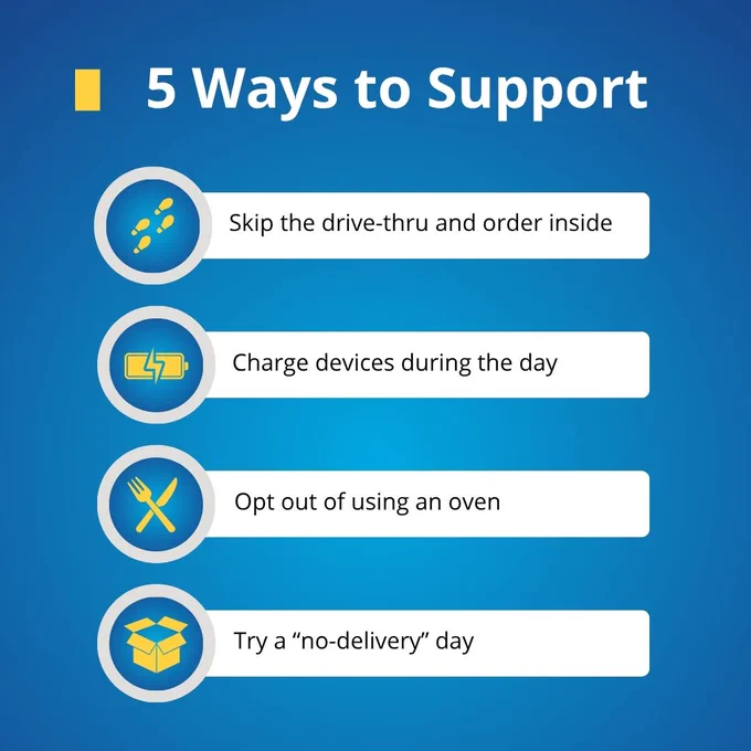 Infographic titled '5 Ways to Support' featuring four recommendations: Skip the drive-thru and order inside, charge devices during the day, opt out of using an oven, and try a 'no-delivery' day. Each tip is accompanied by a relevant icon.