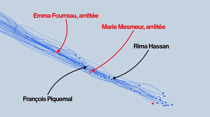 Description de la route des bateaux de la flotille