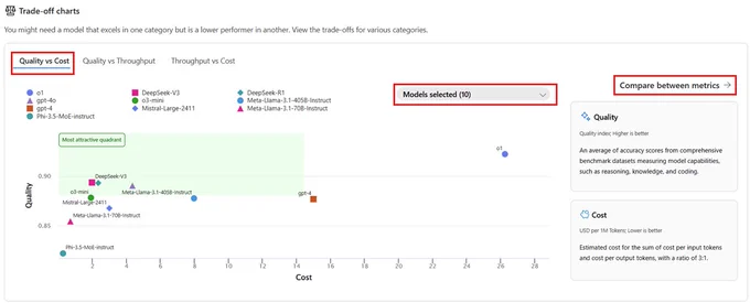 Screenshot showing the trade-off charts in quality, cost, and performance.