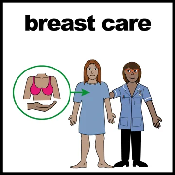 A square with the words ‘breast care’ at the top. Below the words is an image of a nurse and a female patient. A circle with a green outline and a green arrow pointing to the patient’s breast area. In the circle is an image of the top half of a female body wearing a bra and a hand below to indicate support.
