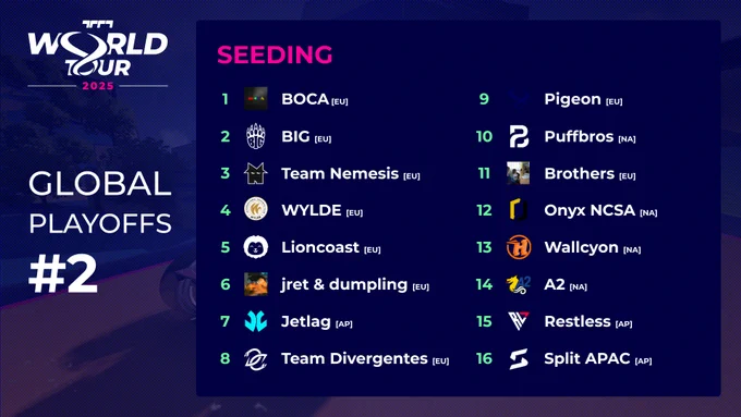 Seeding for the TMWT Global Playoffs #2.