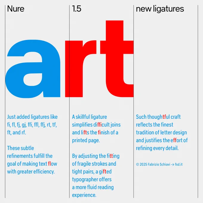 Nure 1.5 specimen with new ligatures