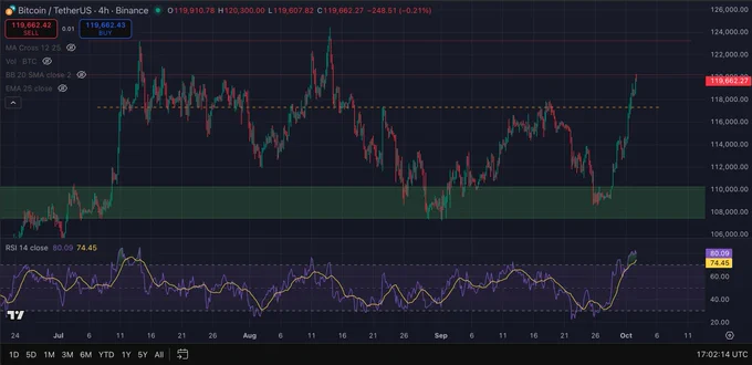 BTC trading chart