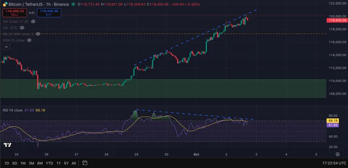 Bitcoin trading chart