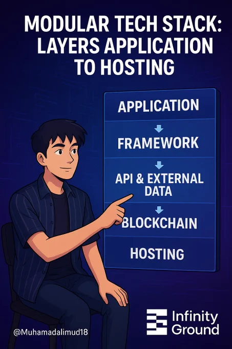 Infinity Ground: “Modular Tech Stack: From Application Layer to Hosting”.