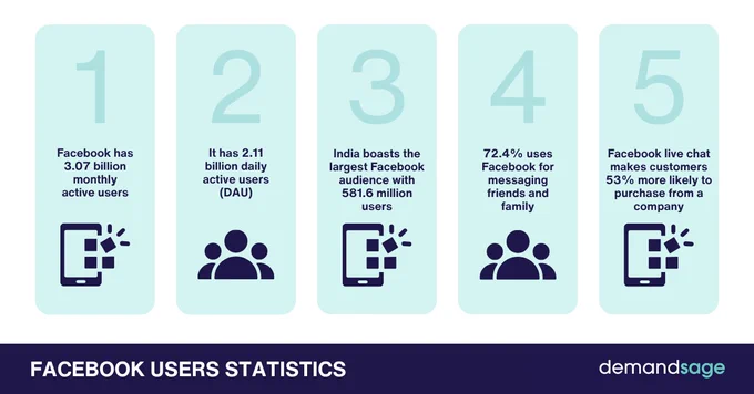 Facebook users