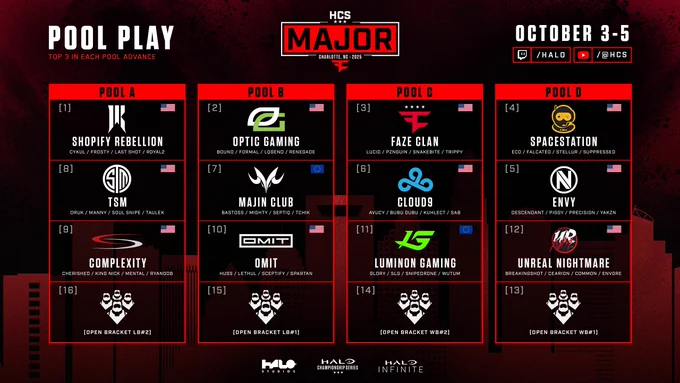 HCS Charlotte Major 2025 - Pool Play Teams