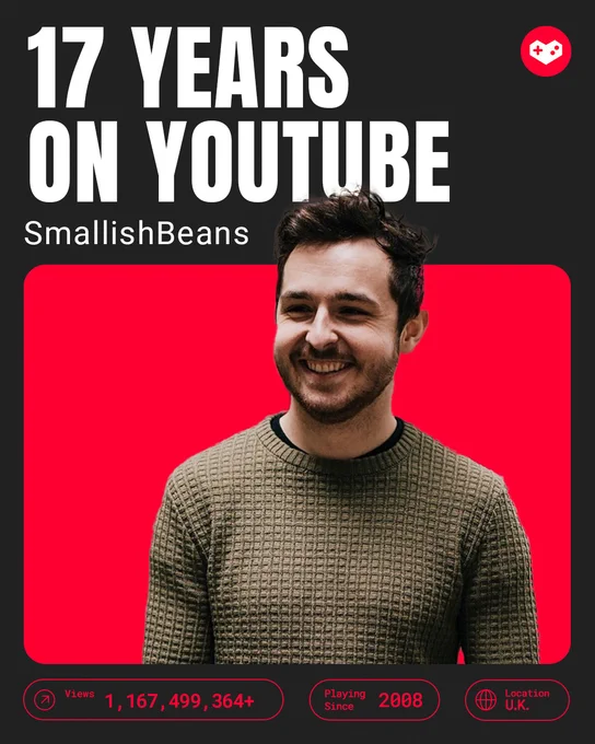 A graphic celebrating creator SmallishBeans’s 17 years on YouTube. The background is black with bold white text at the top reading “17 YEARS ON YOUTUBE.” Below that is the creator’s name, SmallishBeans, and a large image of him smiling in front of a bright red rectangle. At the bottom of the image, three stats are listed in red boxes: “Views: 1,167,499,364 ,” “Playing Since: 2008,” and “Location: U.K.” A red game controller icon sits in the top right corner.