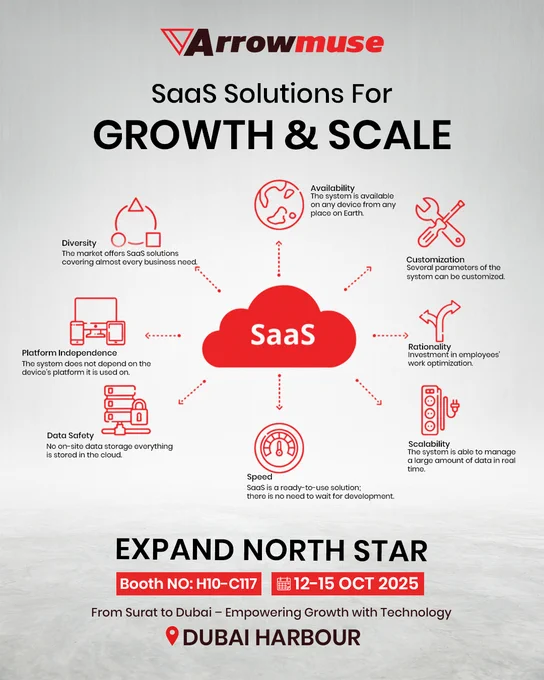 This post highlights how Arrowmuse empowers businesses to achieve growth and scalability through innovative SaaS solutions.
It showcases the core advantages — customization, speed, data safety, scalability, and platform independence — and invites professionals to connect at Expand North Star 2025, Dubai Harbour (Booth H10-C117 | 12–15 Oct 2025).

✨ Purpose:
To position Arrowmuse as a leader in smart cloud transformation, helping startups and enterprises move from manual processes to seamless, tech-driven performance.