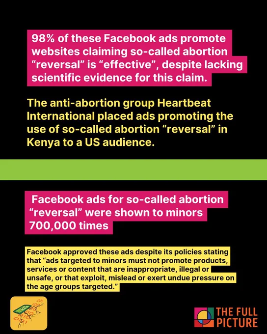 98% of these Facebook ads promote websites claiming so-called abortion “reversal” is “effective”, despite lacking scientific evidence for this claim.
Facebook ads for so-called abortion “reversal” were shown to minors 700,000 times
The anti-abortion group Heartbeat International placed ads promoting the use of so-called abortion “reversal” in Kenya to a US audience.
Facebook approved these ads despite its policies stating that “ads targeted to minors must not promote products, services or content that are inappropriate, illegal or unsafe, or that exploit, mislead or exert undue pressure on the age groups targeted.”