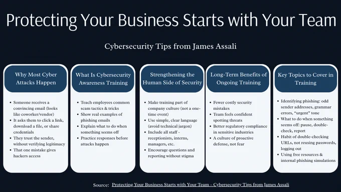 Cybersecurity Tips