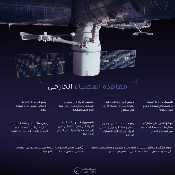 ملخص لبنود معاهدة الفضاء الخارجي التي تدعو إلى استخدام الفضاء بشكل سلمي ومساواة بين الدول لضمان الشفافية والتعاون، وأحقية الوصول للجميع.
