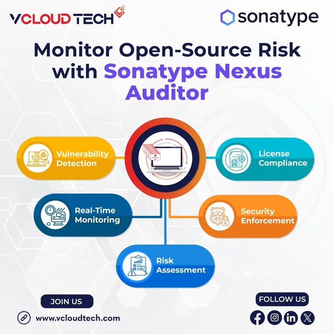 Monitor Open-Source Risk with Sonatype Nexus Auditor
