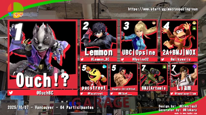 Macrospacing Vancouver #6 Main Top 8