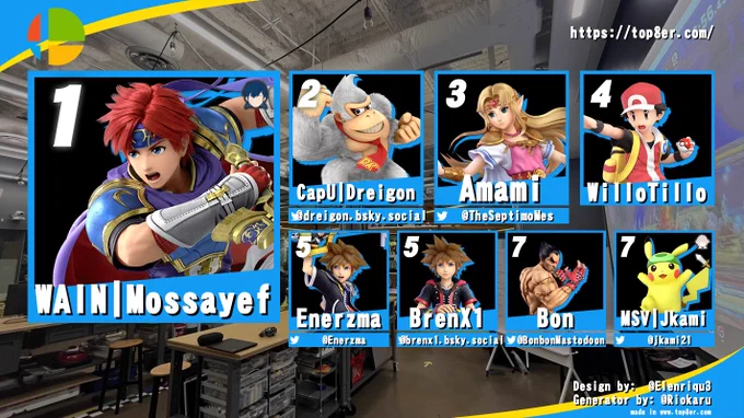 Macrospacing Vancouver #6 Redemption Top 8