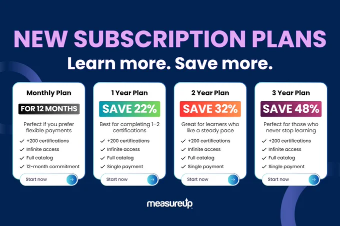 measureup