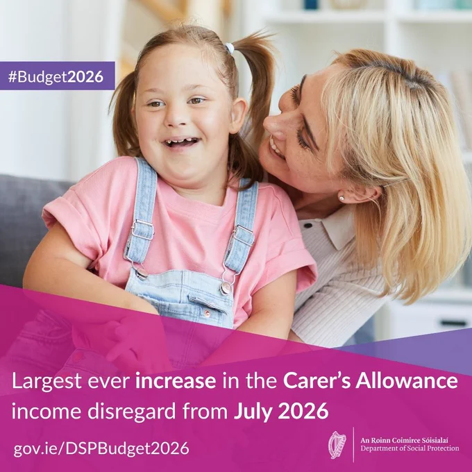 Image of a family with the caption 'Largest ever increase in the Carer’s Allowance income disregard from July 2026' Second image with the caption 'Increase of €375 to €1,000 for a single person, and,
Increase of €750 to €2,000 for a couple' 