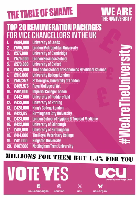 Table of VC pay
