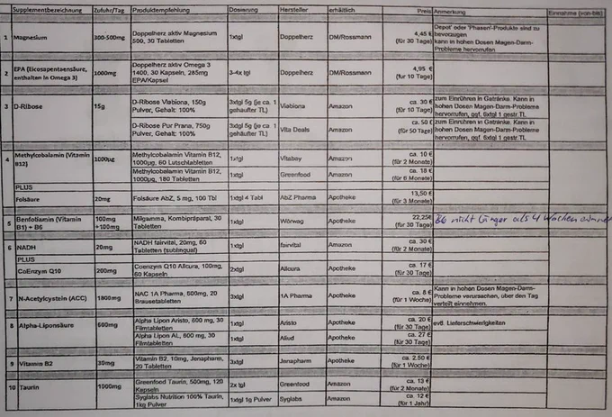 Foto einer Excel Tabelle mit Nahrungsergänzungsmitteln