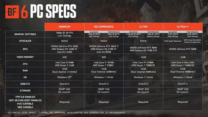 PC specifications sheet for Battlefield 6.