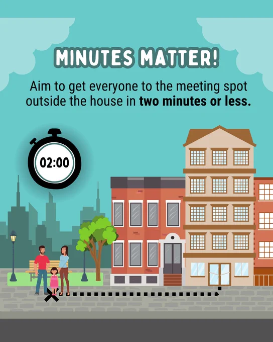 A family stands outside a row of apartment buildings at a safe meeting spot. Text reads "Minutes matter! Aim to get everyone to the meeting spot outside the house in two minutes or less."