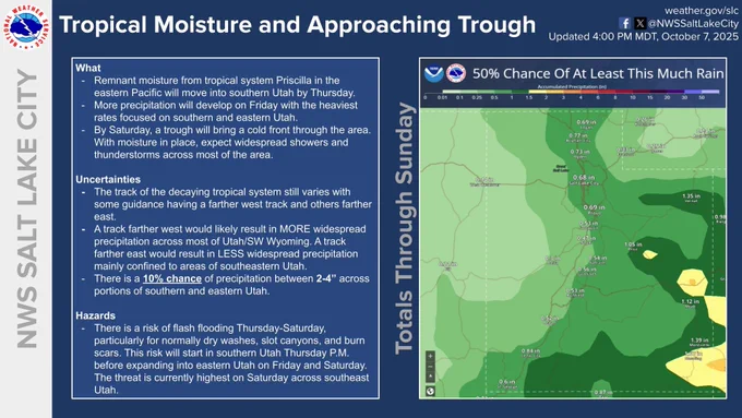 Graphic showing a map of precipitation totals along with key bullet points for the upcoming storm.