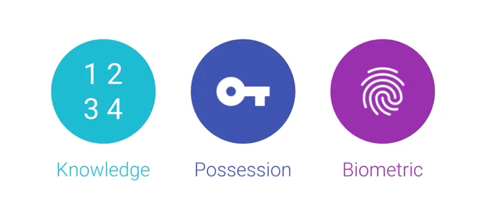 Cryptographic authentication methods