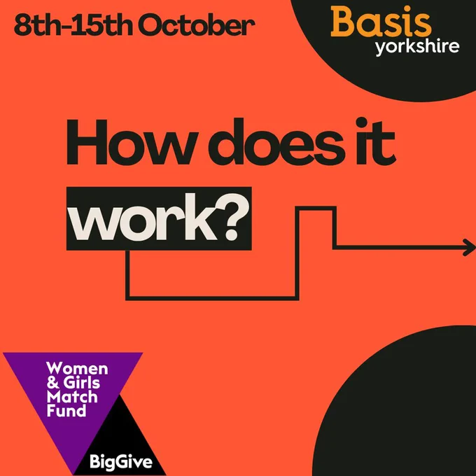 Graphic with text: How does it work? 8th-15th October. Basis Yorkshire logo. Women & Girls Match Fund, Big Give logo.