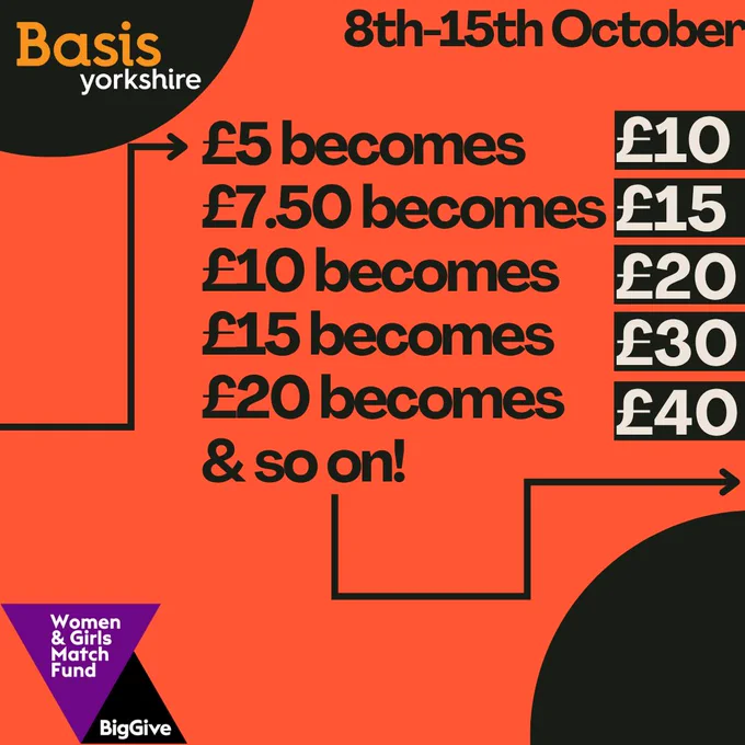 Graphic with text: 
£5 becomes £10
£7.50 becomes £15
£10 becomes £20
£20 becomes £40
& so on! 
8th-15th October. Basis Yorkshire logo. Women & Girls Match Fund, Big Give logo.