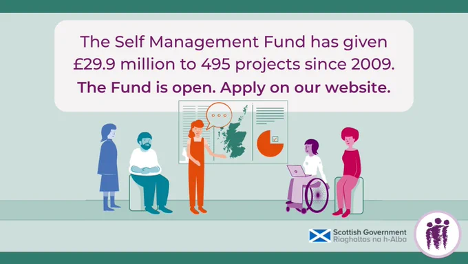 Image with 5 animated people in a meeting where one of them is speaking. The image has a pale green background with a speech bubble that says 'The Self Management Fund has given 29.9 million pounds to 495 projects since 2009. The Fund is open. Apply on our website.' The bottom right corner has the Scottish Government logo and the ALLIANCE logo.