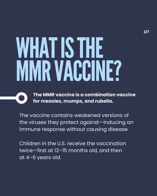 text on slide reads: What is the MMR vaccine? The MMR vaccine is a combination vaccine for measles, mumps, and rubella. The vaccine contains weakened versions of the viruses they protect against—inducing an immune response without causing disease. Children in the U.S. receive the vaccination twice—first at 12–15 months old, and then at 4–6 years old.