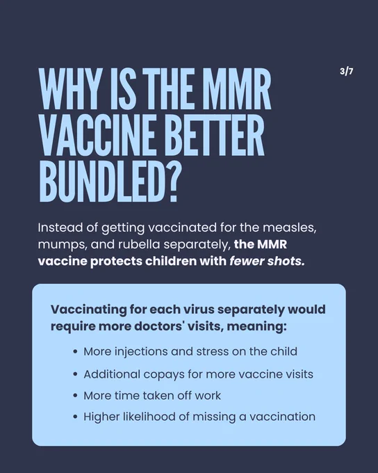 text on slide reads: Why is the MMR vaccine better bundled? Instead of getting vaccinated for the measles, mumps, and rubella separately, the MMR vaccine protects children with fewer shots. Vaccinating for each virus separately would require more doctors' visits, meaning: More injections and stress on the child. Additional copays for more vaccine visits. More time taken off work. Higher likelihood of missing a vaccination.