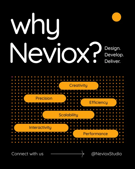 Why Neviox slide – bold words Design. Develop. Deliver. with keywords creativity, precision, performance.