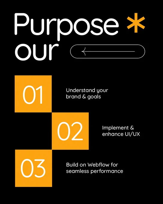 Our Purpose slide – 3-step process from understanding goals to Webflow implementation.