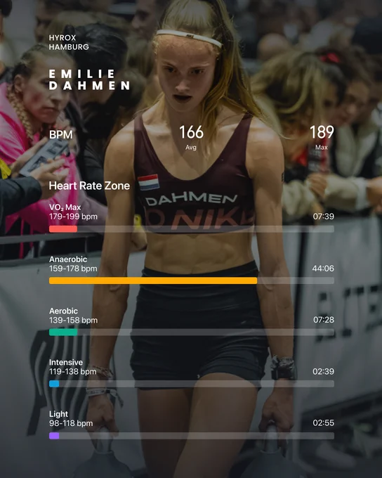 Emilie Dahmen at a HYROX Hamburg event, focused and determined, with a display of her heart rate and workout zones on the foreground.
