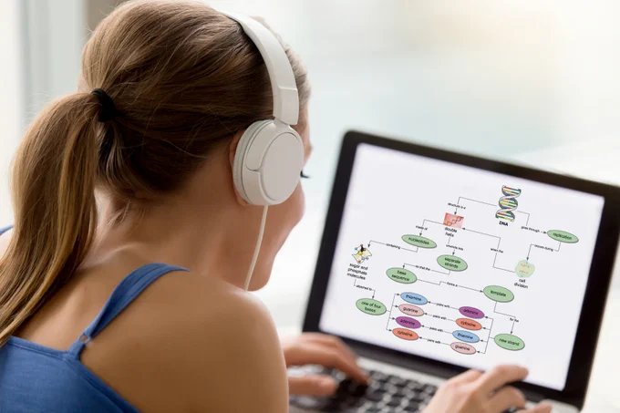 A girl wearing headphones, typing on a laptop displaying a mind mapping software called Inspiration.