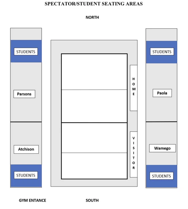 spectator areas