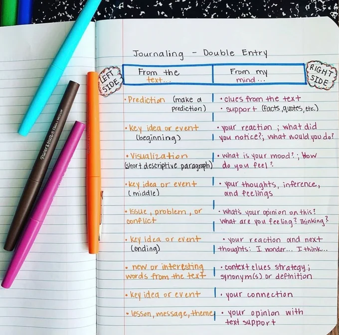 Double-entry journal page shows two columns of notes, labeled "From the text ... " and "From my mind ... "