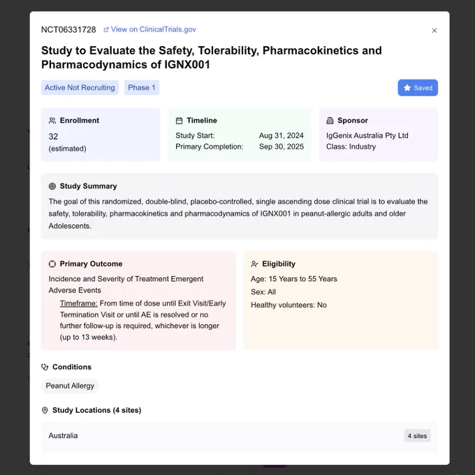 Executive summary of clinical trial NCT06331728 entitled "Study to Evaluate the Safety, Tolerability, Pharmacokinetics and Pharmacodynamics of IGNX001."