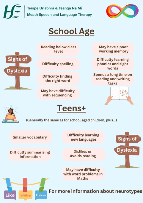 Title: School Age
-May have a poor working memory
-Difficulty learning phonics and sight words
-Spends a long time on reading and writing tasks
-May have difficulty with sequencing
-Difficulty finding the right word
-Difficulty spelling
-Reading below class level

Title: Teens 
Text: (Generally the same as for school-aged children, plus...)
-Difficulty learning new languages
-Dislikes or avoids reading
-Smaller vocabulary
-May have difficulty with word problems in Maths
-Difficulty summarising information

Keep an eye on the page for more information about neurotypes!