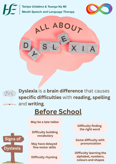 Title: All About Dyslexia
Text: Dyslexia is a brain difference that causes specific difficulties with reading, spelling and writing.
Title: Before School
Text: Signs of dyslexia in young children:
-May be a late-talker
-Difficulty rhyming
-Difficulty finding the right word
-Some difficulty with pronunciation
-Difficulty building vocabulary
-May have delayed fine motor skills
-Difficulty learning the alphabet, numbers, colours and shapes