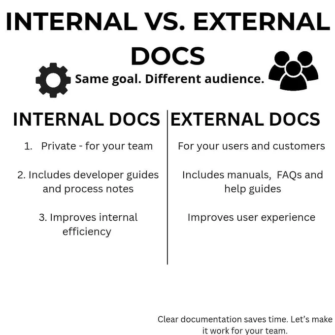 Internal vs External docs