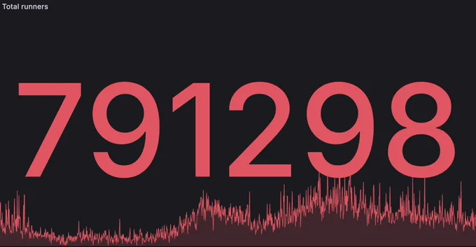 791298 github actions jobs run on a single day!