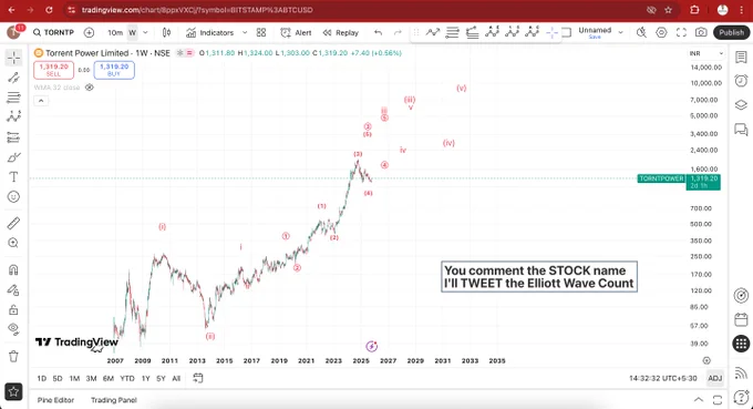Even today, this week frame of #Torrentpower looks good. 

#ElliottWaveAnalysis #stockMarketIndia
