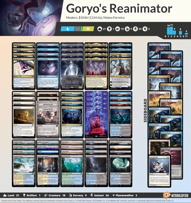 1 Plains
4 Quantum Riddler
4 Psychic Frog
2 Tamiyo, Inquisitive Student
1 Shadowy Backstreet
1 Undercity Sewers
1 Meticulous Archive
4 Atraxa, Grand Unifier
4 Solitude
1 Teferi, Time Raveler
1 Teferi, Time Raveler
4 Faithful Mending
3 Marsh Flats
3 Force of Negation
1 Island
1 Swamp
4 Goryo's Vengeance
1 Hallowed Fountain
1 Breeding Pool
1 Godless Shrine
1 Watery Grave
2 Thoughtseize
4 Flooded Strand
4 Polluted Delta
4 Ephemerate
2 Prismatic Ending

1 Celestial Purge
1 Nihil Spellbomb
4 Mystical Dispute
1 Prismatic Ending
2 Pest Control
2 Wrath of the Skies
4 Consign to Memory
